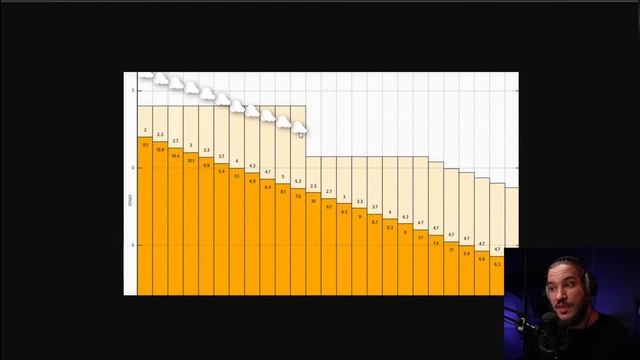 Обзор Sigma FP Vs Panasonic S1H ( смотрим The Slanted Lens)