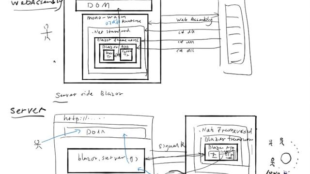 Blazor Tutorial - Ep3 - Choosing the Hosting Model: Blazor WebAssembly vs Blazor Server смотреть онлайн