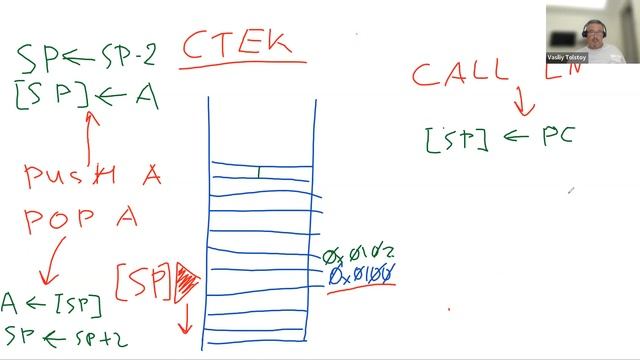 2022-07-14 • Подпрограммы, стек и прерывания — обсуждаем, зачем нужны и как устроены смотреть онлайн