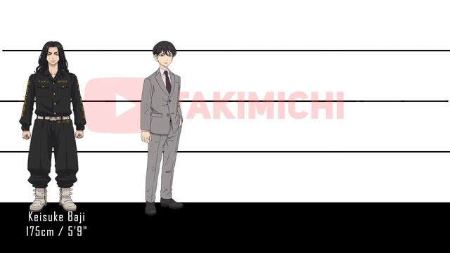 Tokyo Revengers Characters Height Comparison 2021 | Season 1 смотреть онлайн