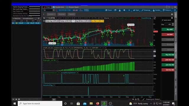 THINKORSWIM renko bar strategy testing смотреть онлайн