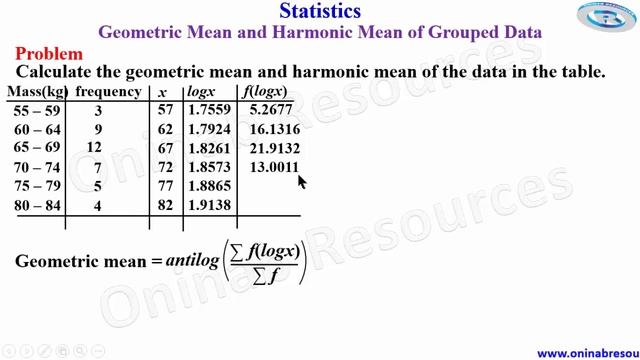 Statistics: Geometric Mean and Harmonic Mean of Grouped Data смотреть онлайн