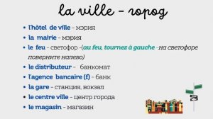 ТОП 60 ФРАНЦУЗСКИХ СЛОВ на каждый день! - Урок 1, Словарный запас, произношение французских слов.