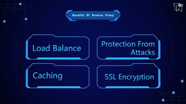 What is a Reverse Proxy Server ? [ Hindi ] смотреть онлайн