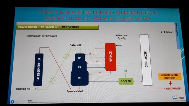 Каталитический риформинг смотреть онлайн