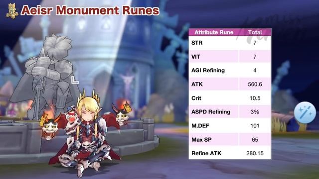 RUNEMASTER AUTO ATK BUILD FOR PVE ~ Stats, Skills, Runes, Equipment, Cards and Tips!! смотреть онлайн