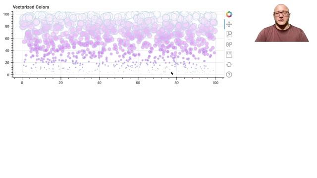 Bokeh: Vectorized Glyphs and Color Palettes смотреть онлайн