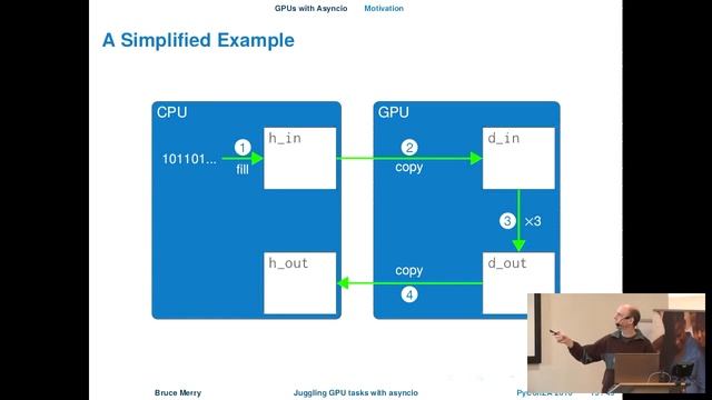 Juggling GPU tasks with asyncio смотреть онлайн