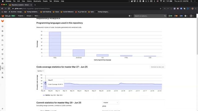 Speed Run: Testing - Project Code Coverage Graph смотреть онлайн