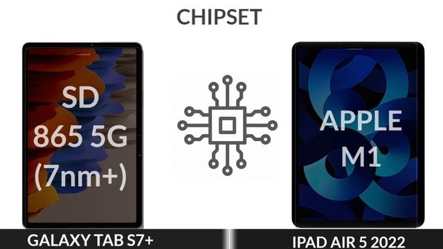 IPad Air 5 2022 Vs Samsung Galaxy Tab S7 Plus смотреть онлайн