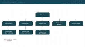 Prince2 Foundation Training Videos