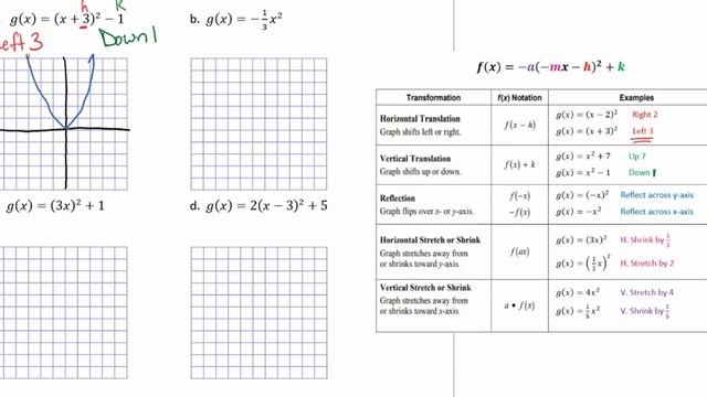 Describe and then Sketch the Transformation of a Quadratic Function смотреть онлайн