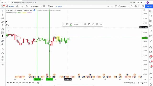 Moving Average Indicator Tradingview | STD Filtered, Gaussian Moving Average Indicator Testing смотреть онлайн