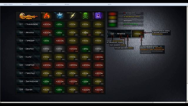 Дракенсанг онлайн : Сопротивление боссов . 2018