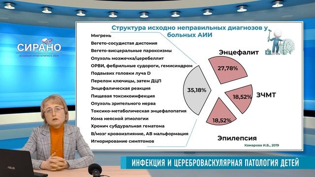 18:30 17.04.2022 Инфекция и цереброваскулярная патология детей смотреть онлайн