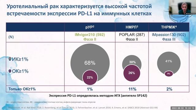 Рак мочевого пузыря открытый консилиум смотреть онлайн