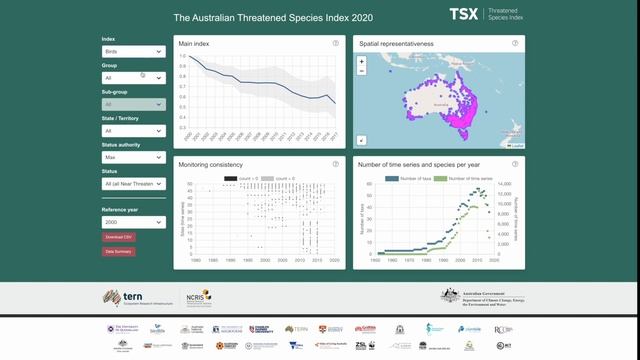TSX Data Visualiser смотреть онлайн
