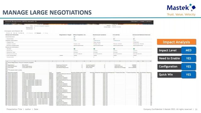 Mastek Live Advisory Webinar Series: SCM - Procurement & Advanced Procurement 22D Upgrade смотреть онлайн
