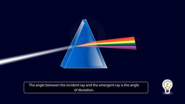 Refraction of light through prism | Dispersion Of White Light смотреть онлайн
