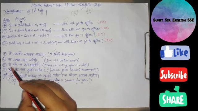 Simple Future Tense(Future Indefinite Tense) || Meaning || Identification, Rules and Examples смотреть онлайн