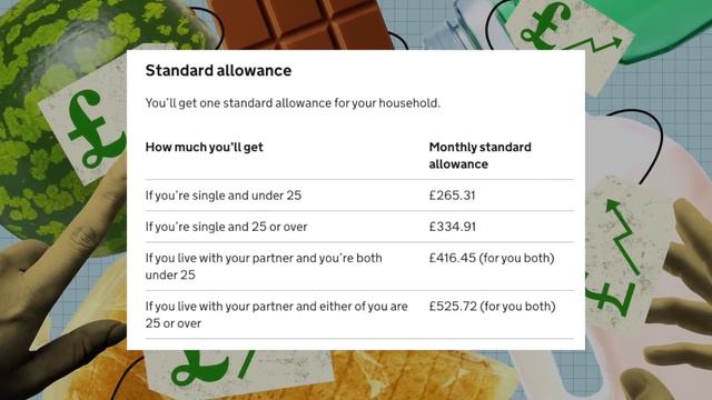 Universal Credit Emergency Budget смотреть онлайн