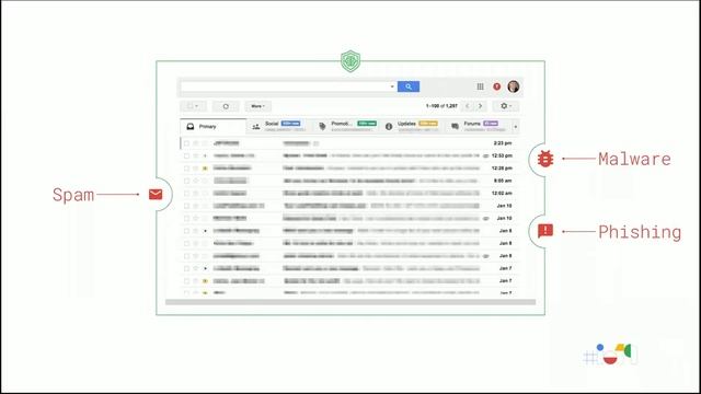 Cutting Edge TensorFlow - Keras Tuner: Hypertuning for humans - Google I/O 2019 смотреть онлайн