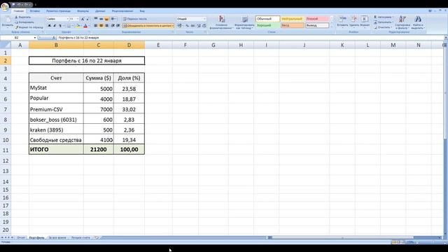 Прибыль с ПАММ счетов 132$ за неделю с 9 по 15 января. Инвестирование через ПАММ индексы смотреть онлайн