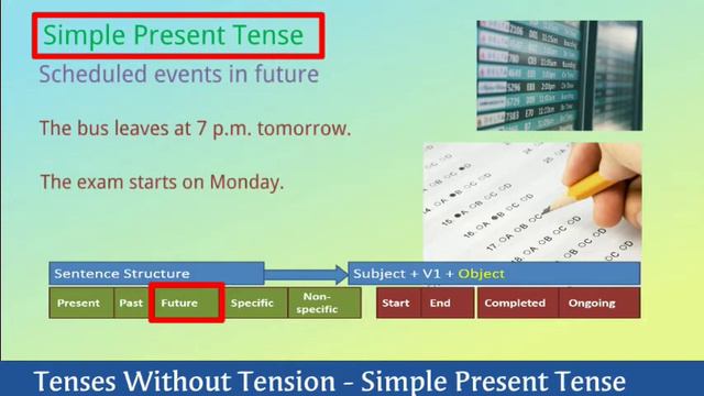 Simple Present Tense - Tenses Without Tension смотреть онлайн