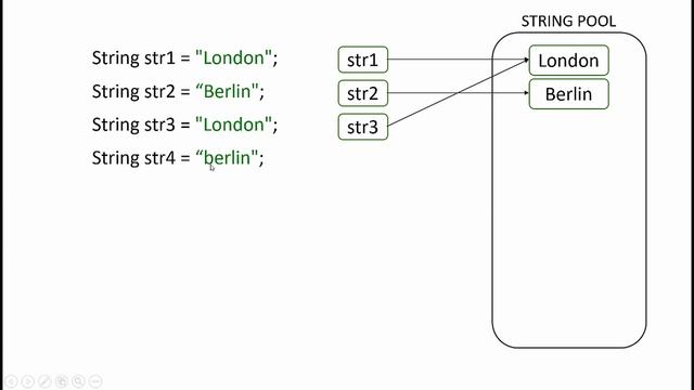 Вопросы на Интервью - Создание объектов класса String смотреть онлайн