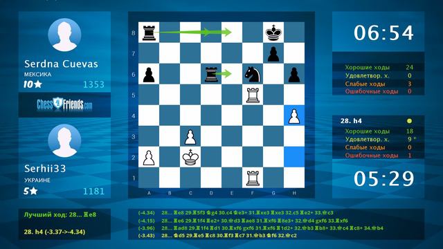 Chess Game Analysis: Serhii33 - Serdna Cuevas : 1/2-1/2 (By ChessFriends.com)