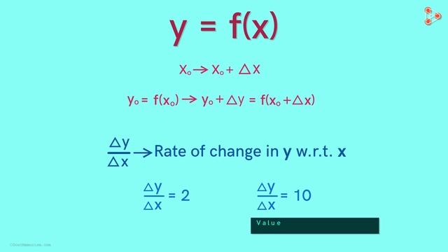 Calculus | Derivatives of a Function - Lesson 7 | Don't Memorise смотреть онлайн