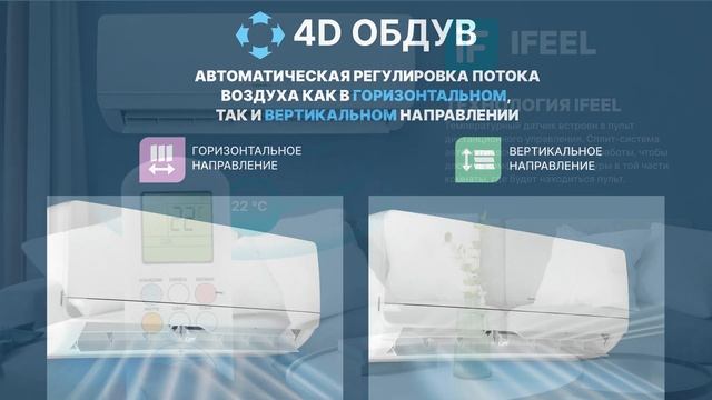 Презентация сплит-системы Centek CT-65A серии смотреть онлайн