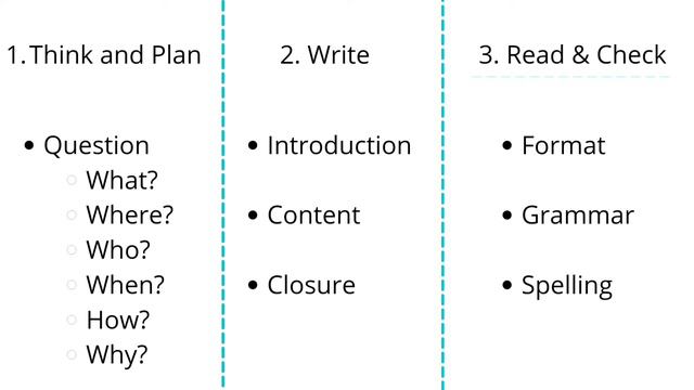 CEFR Year 5 | Email | Unit 4 Learning World смотреть онлайн