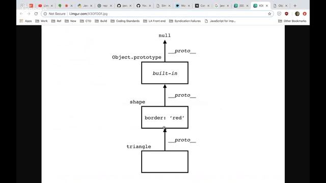 Code the Dream JavaScript - Object prototypes continued смотреть онлайн