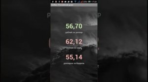 ZenRus и ДзенРус - Обзор приложений для отслеживания курса валют в онлайн режиме