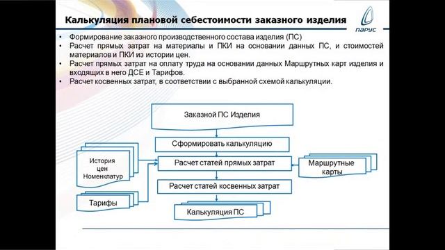 Автоматизация планирования себестоимости продукции
