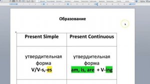 Present Simple и Present Continuous сравнение двух времен