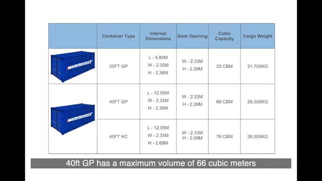 General Shipping Container That You Need to Know смотреть онлайн