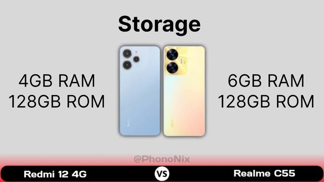 Redmi 12 Vs Realme C55 ⚡ Specs Comparison смотреть онлайн