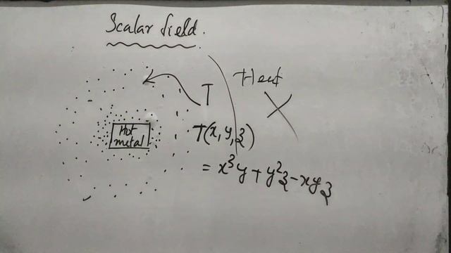 The gradient of a scalar function in Malayalam смотреть онлайн