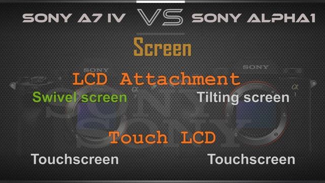 Sony a7 IV VS Sony alpha1 смотреть онлайн