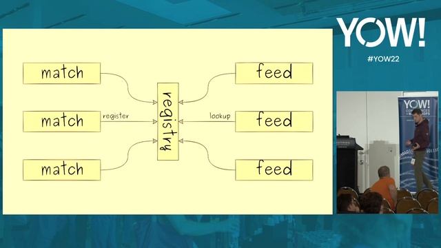 BEAM Concurrency in Action • Sasa Juric • YOW! 2022 смотреть онлайн