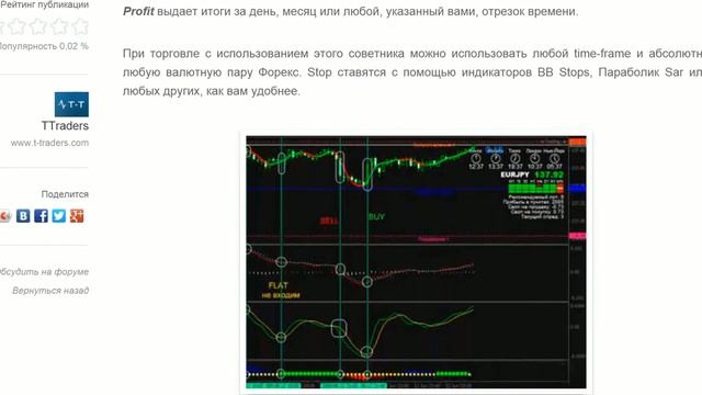 Торговая стратегия для FOREX - TS Pulse смотреть онлайн