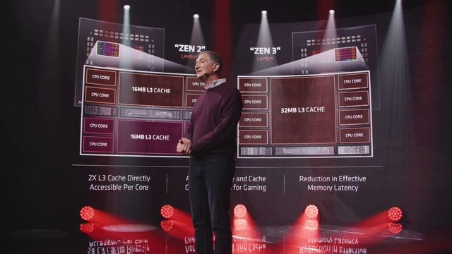 AMD Ryzen 5000 Series (ZEN 3) Specs, Price & Release Date ( Hindi ) смотреть онлайн