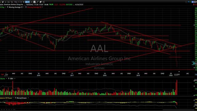 Stock Charts: APHI AIM ALT APT CBLI CODX смотреть онлайн