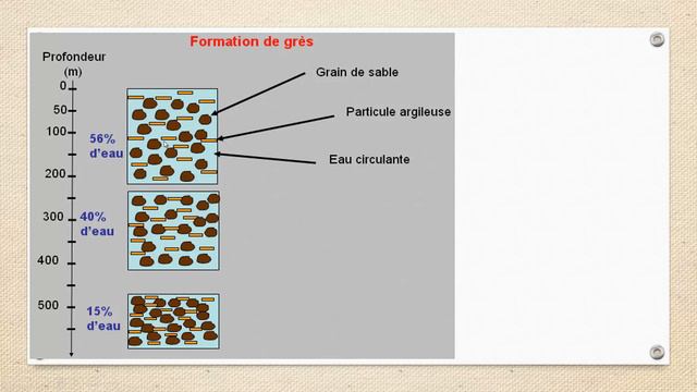 Cours de formation des roches sédimentaires (1 AC) تشكل الصخور الرسوبية )(ظاهرة التصخر смотреть онлайн