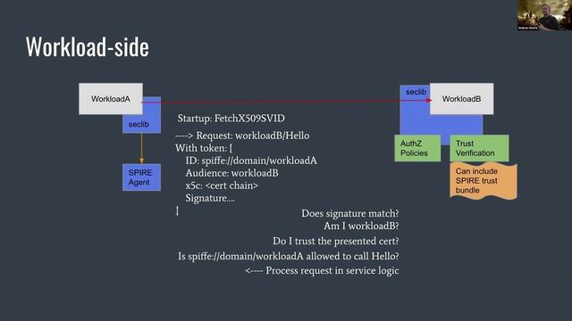 Using SPIRE in Production at Uber - Andrew Moore смотреть онлайн