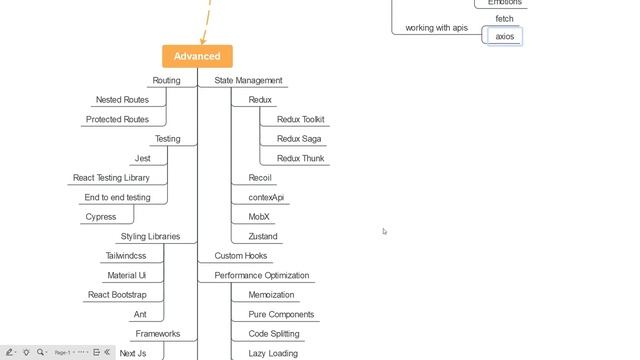 React Roadmap 2024: Mastering React from Beginner to Pro | Ultimate Guide and Project ideas смотреть онлайн