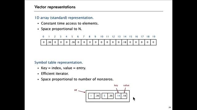 12 8 Symbol Table Applications Sparse Vectors 741) (optional) смотреть онлайн