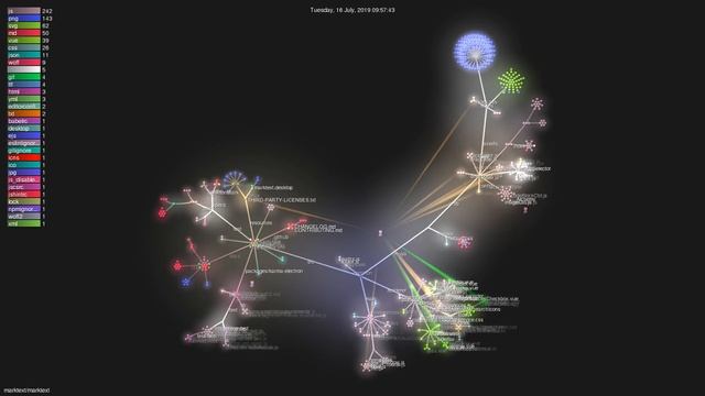 marktext/marktext - Grource visualisation смотреть онлайн
